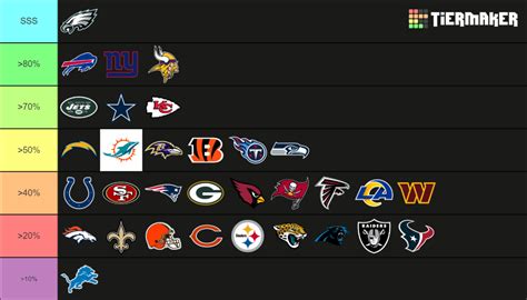 madden nfl rankings